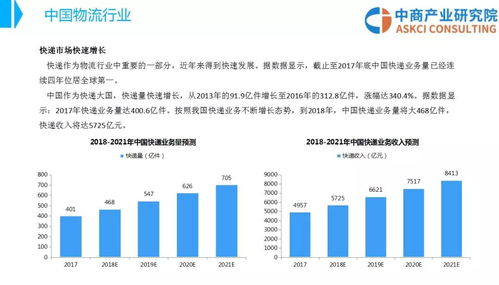 推荐收藏 2018年中国物流行业市场前景研究报告 简版