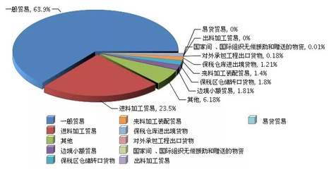 中国塑料薄膜制造行业年度运行报告(2017年度)
